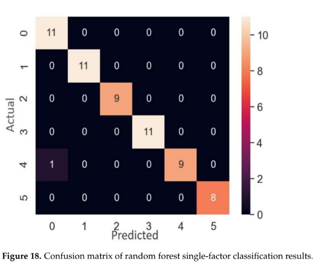 Figure 18